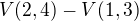 $V(2,4)-V(1,3)$