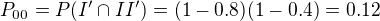 $P_{00}=P(I'\cap II')=(1-0.8)(1-0.4)=0.12$