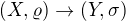 $(X, \varrho)\rightarrow (Y, \sigma)$