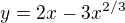 $y=2x-3x^{2/3}$