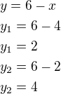 $y=6-x\nly_1=6-4\nly_1=2\nly_2=6-2\nly_2=4$