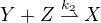 $Y+Z\stackrel{k_2}{\rightharpoonup}X$