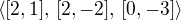$\left\langle [2,1],\, [2,-2],\, [0,-3] \right\rangle$