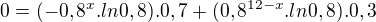 kopírovat do textarea $0=(-0,8^x.ln0,8).0,7+(0,8^{12-x}.ln0,8).0,3$
