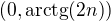 $(0,\mathrm{arctg}(2n))$