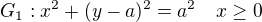 $G_{1} : x^2 + (y-a)^2 = a^2 \quad x \geq 0$