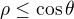 $\rho\le\cos\theta$