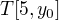 $T [5,y_0]$