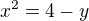 $x^{2}= 4- y$