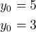 $y_0=5\nly_0=3$