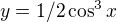 $y=1/2\cos^3 x$