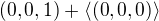 $(0, 0, 1) + \langle(0, 0, 0)\rangle$