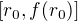 $[r_0, f(r_0)]$