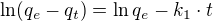 $\ln ( q_{e}-q_{t})=\ln q_{e}-k_{1}\cdot t$