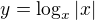 $y=\log _{x}\left| x\right| $