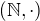 $(\mathbb{N},\cdot)$