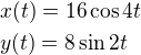 $x(t)=16\cos4t\nly(t)=8\sin2t$