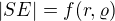 $|SE| = f(r, \varrho)$