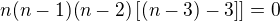$n(n-1)(n-2)\[(n-3)-3\]]=0$