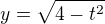 $y=\sqrt{4-t^2}$