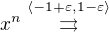 $x^n \stackrel{\langle-1+\varepsilon,1-\varepsilon\rangle}{\rightrightarrows}$