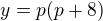 $y=p(p+8)$