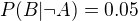 $P(B|\neg A) = 0.05$