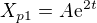 $X_{p1}=A\mathrm{e}^{2t}$