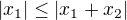 $|x_{1}| \le |x_{1} + x_{2}|$