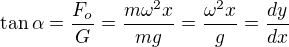 $\tan\alpha=\frac{F_o}G=\frac{m\omega^2x}{mg}=\frac{\omega^2x}g=\frac{dy}{dx}$