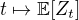 $t \mapsto \mathbb{E}[Z_t]$