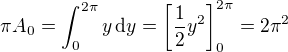 $\pi A_0 =\int_{0}^{2\pi}y\,\mathrm{d}y =\left[\frac{1}{2}y^2\right]_{0}^{2\pi}=2\pi^2$