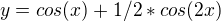 $y=cos(x) + 1/2 * cos(2x)$