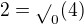 $2 = {\sqrt{}}_0(4)$