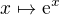 $x \mapsto \mathrm{e}^x$