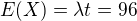 kopírovat do textarea $E(X) = \lambda t = 96$