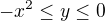 $-x^2\leq y\leq 0$