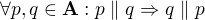 $\forall p, q \in \mathbf{A} : p \parallel q\Rightarrow q\parallel p$