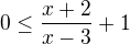 $0\leq\frac{x+2}{x-3}+1$