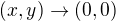 $(x,y) \to (0,0)$