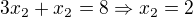 $3x_2+x_2=8\Rightarrow x_2=2$