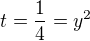 $t=\frac14=y^2$