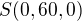 kopírovat do textarea $S(0,60,0)$