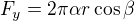 $F_y=2\pi \alpha r\cos\beta$