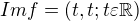 $Im f = (t,t ;t \varepsilon \mathbb{R})$