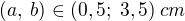 $(a,\;b)\in(0,5;\;3,5)\;cm$