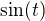 kopírovat do textarea $\sin(t)$