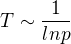 $T \sim \frac{1}{ln p}$