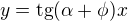 $y = \text{tg}(\alpha + \phi)x $