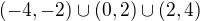 $(-4,-2)\cup (0,2)\cup (2,4)$